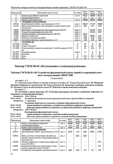 Важности акта на монтаж запорной арматуры