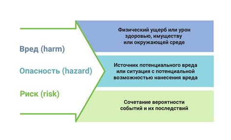 Важность анализа и оценки рисков