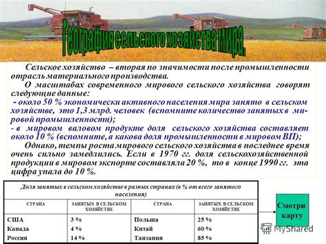 Важность великих равнин для мирового сельского хозяйства