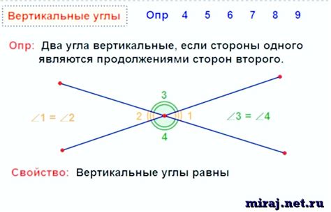 Важность вертикальных углов: