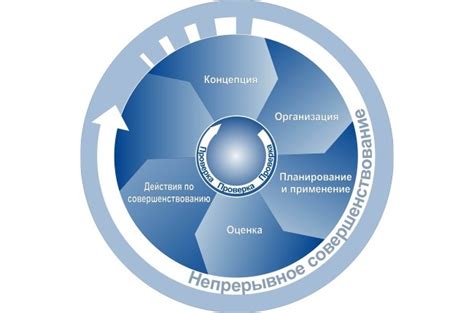 Важность внедрения мер и ответственности всех сторон