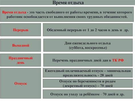 Важность времени отдыха