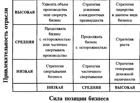 Важность выбора правильной стратегии развития