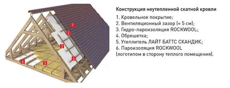 Важность грамотной установки пароизоляции