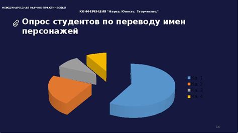 Важность дольче-перевода для русскоязычной аудитории