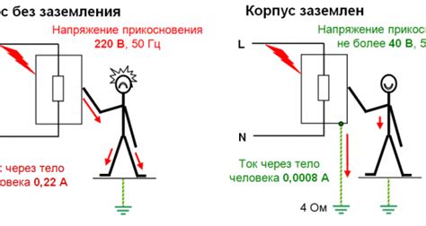 Важность защитного положения