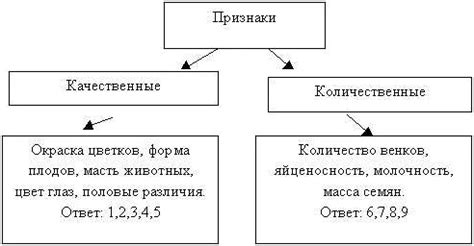 Важность изучения модификационной изменчивости