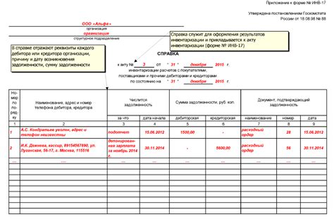 Важность инвентаризации дебиторской и кредиторской задолженности для бизнеса