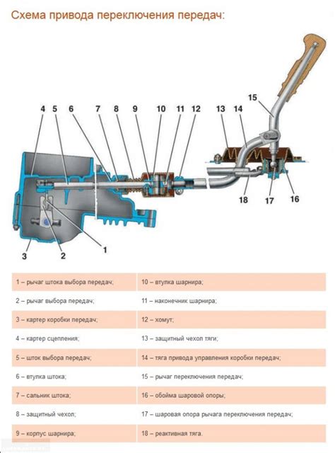 Важность исправления рычага переключения передач ВАЗ 2114