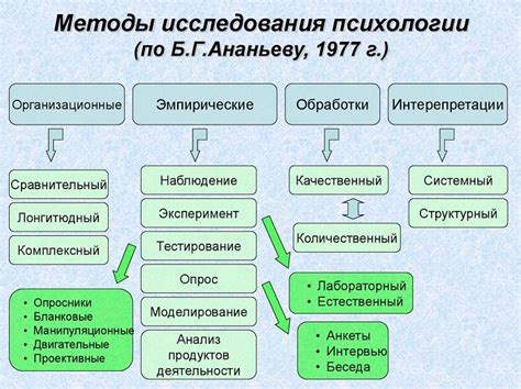 Важность исследования значения снов в психологии