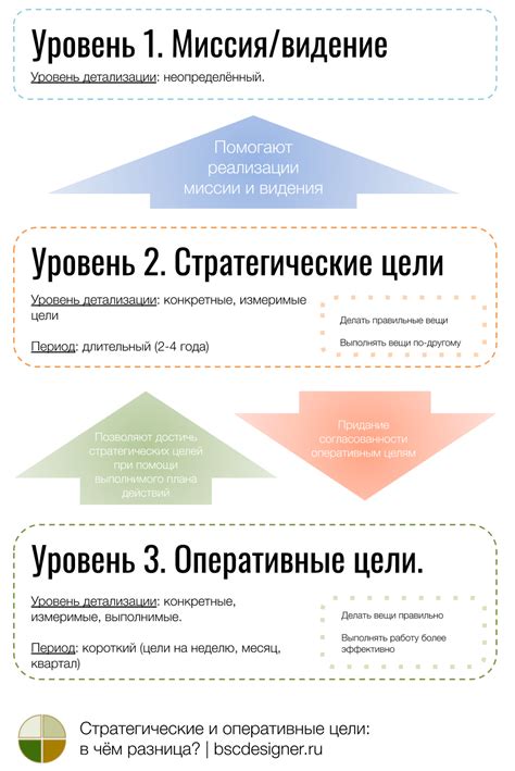 Важность и цели принципа