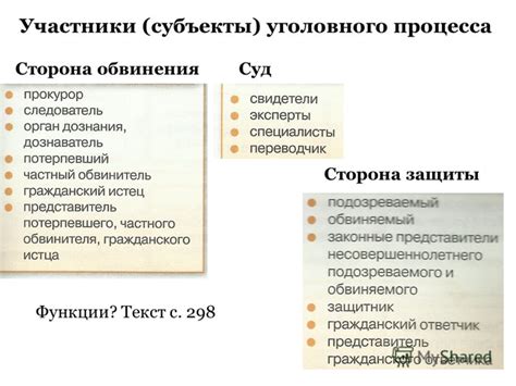 Важность ключевых моментов в уголовном процессе