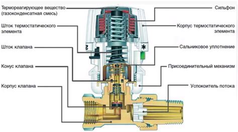 Важность контроля и регулирования температуры в различных сферах деятельности