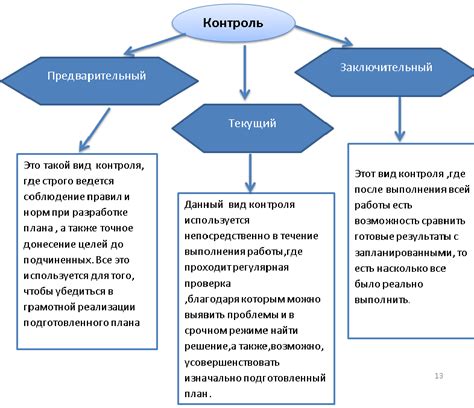 Важность контроля показаний