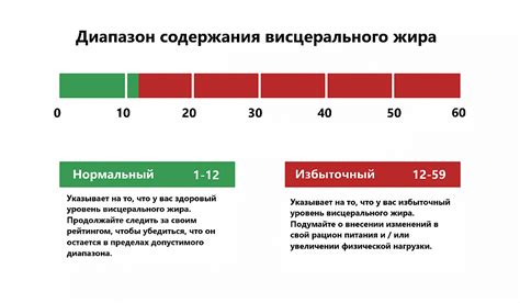 Важность контроля потребления жира