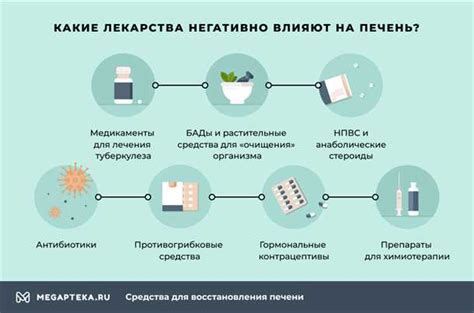 Важность наблюдения за температурой после химиотерапии