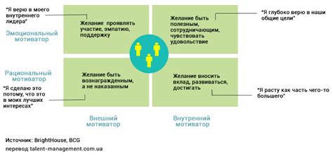 Важность наличия внутреннего мотиватора