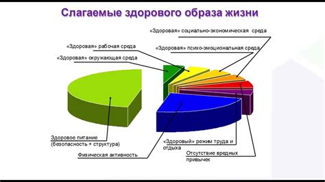 Важность образа жизни и рациона в возникновении дискомфорта кожи в период сна