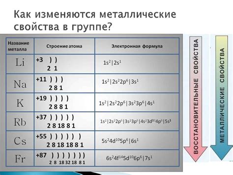 Важность определения наиболее активного металла