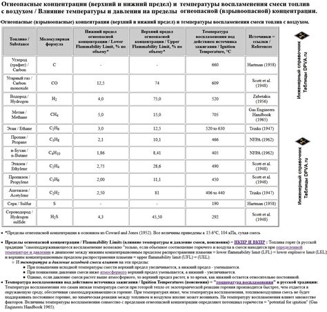 Важность оптимальной концентрации для максимального ускорения горения