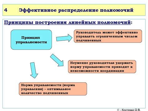 Важность ответственности и полномочий в современном мире