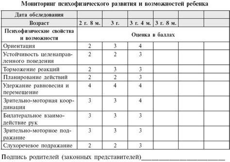 Важность оценки прошедших трех месяцев