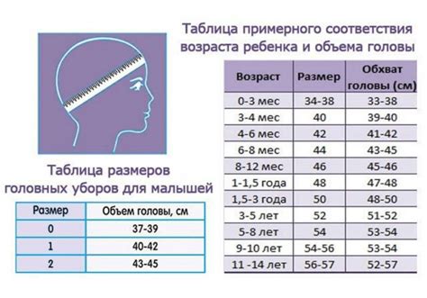 Важность поворота головы для развития ребенка