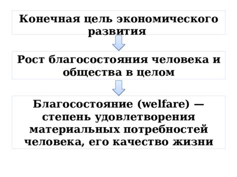 Важность повышения эффективности работы: рост общества и благосостояния