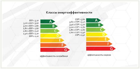 Важность поддержания энергоэффективности