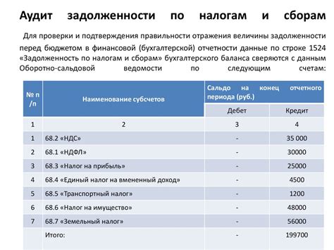 Важность подтверждения кредиторской задолженности