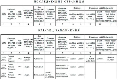 Важность подтверждения проведения и получения целевого инструктажа