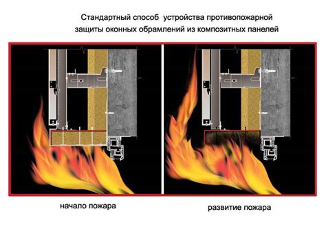 Важность пожарных отсечек в вентилируемом фасаде