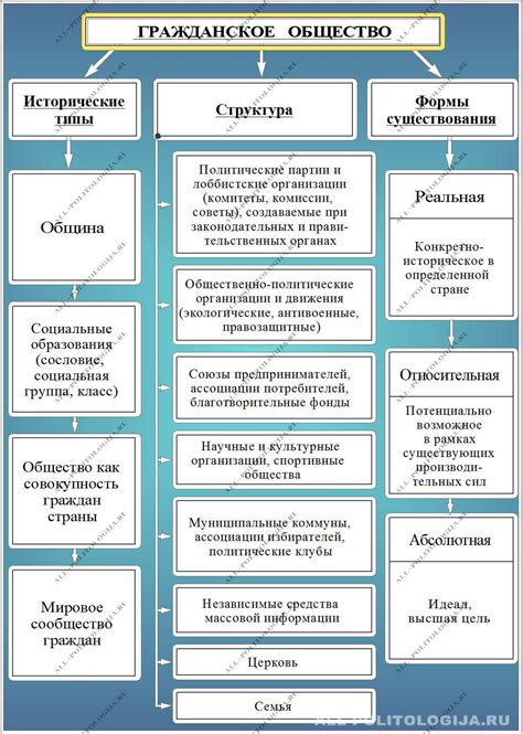 Важность политической культуры для гражданского общества