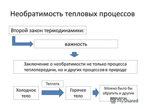 Важность понимания необратимости тепловых процессов