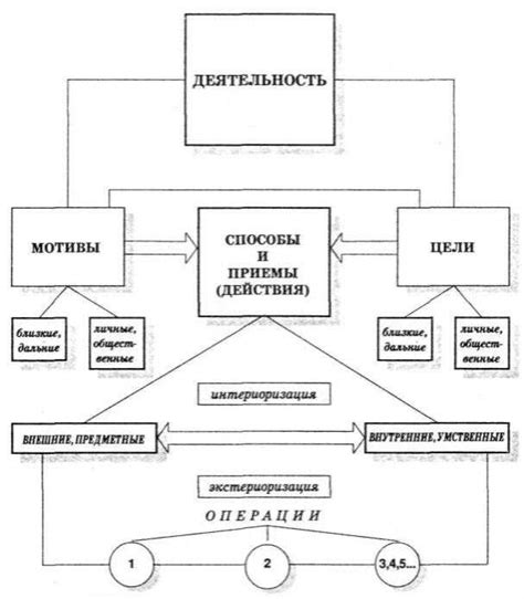 Важность понимания ответственности