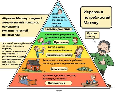 Важность потребностей в безопасности и здоровье