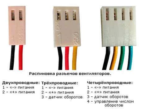 Важность правильного подключения CPU провода к блоку питания