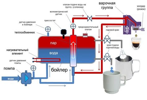 Важность правильного распознавания воды для работы кофемашины