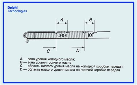 Важность правильного уровня масла