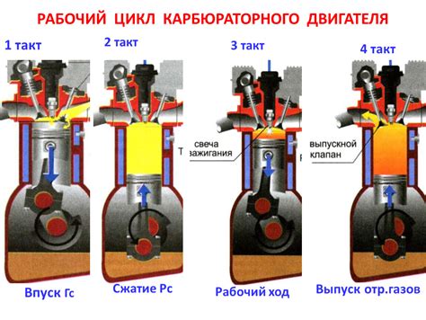 Важность правильной работы такта для продолжительности службы двигателя