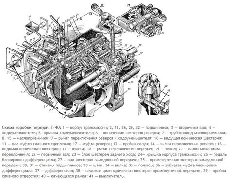 Важность правильной эксплуатации передач на "Т 40"