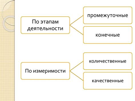 Важность принимаемых решений и проблемы, оставшиеся без решения