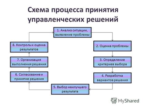 Важность принятия процесса и участия в развитии