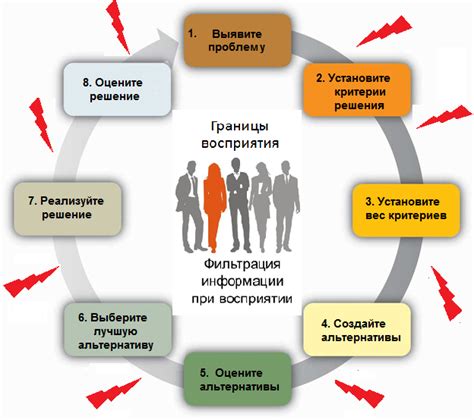 Важность принятия управленческого решения