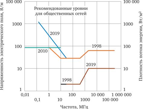 Важность разделения радиочастотных диапазонов