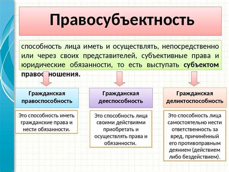 Важность различия между правоспособностью и дееспособностью