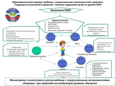 Важность ранней диагностики гиперактивности