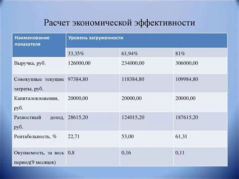 Важность расчета Упрощенного налогообложения