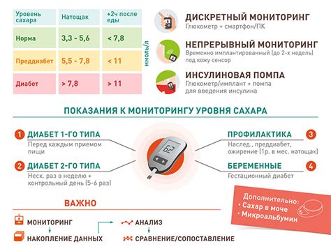 Важность регулярного контроля уровня сахара