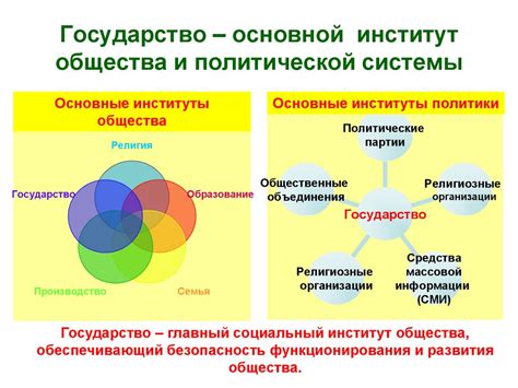 Важность республик в политической системе РФ